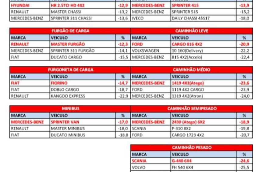 Resultado SMVR - Veículos Comerciais 2018 