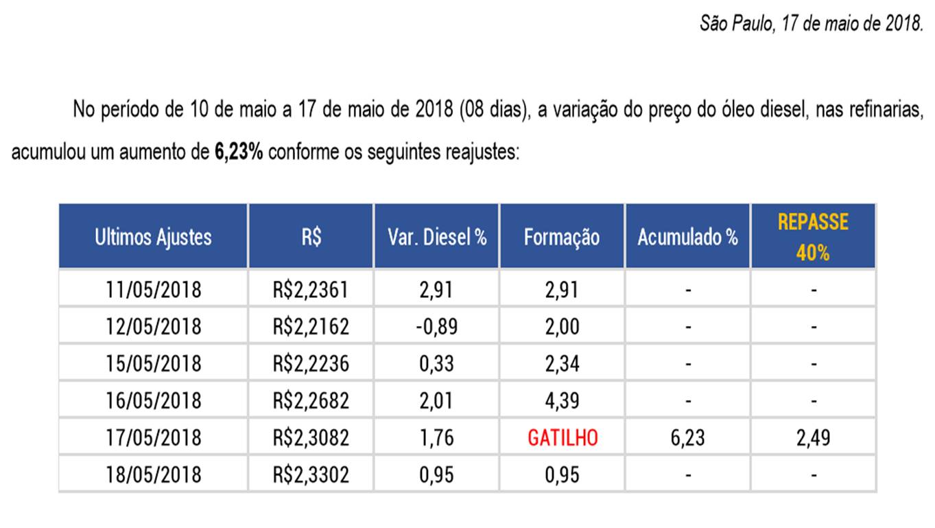IPTC lança quinto boletim econômico do diesel.