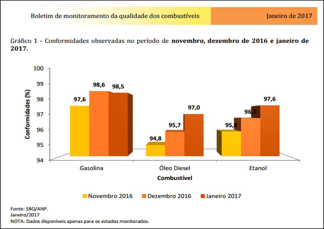 A qualidade do combustível que vai para o tanque do Brasileiro.