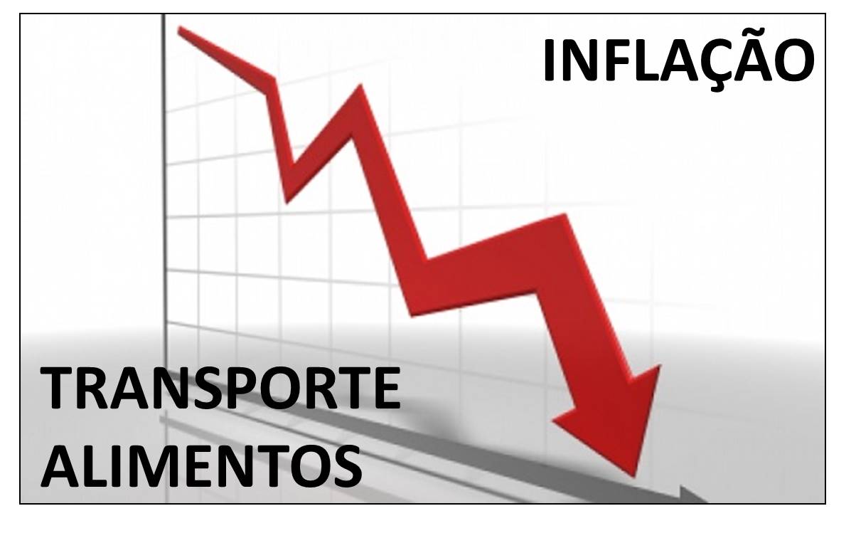 Transporte contribui com a redução da inflação em julho.