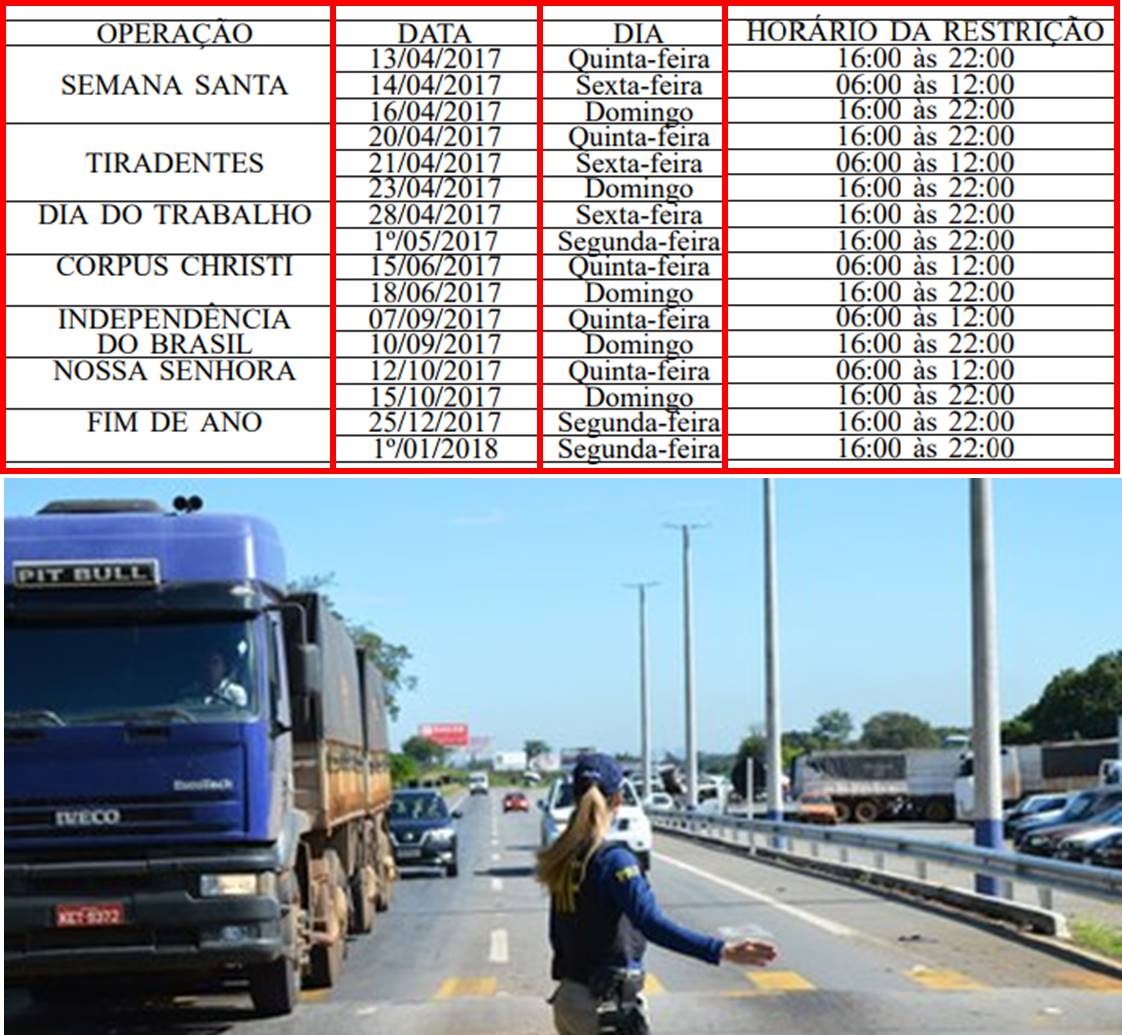 Caminhões não podem rodar no feriado - haverá restrições ao tráfego de veículos de carga em BRs.
