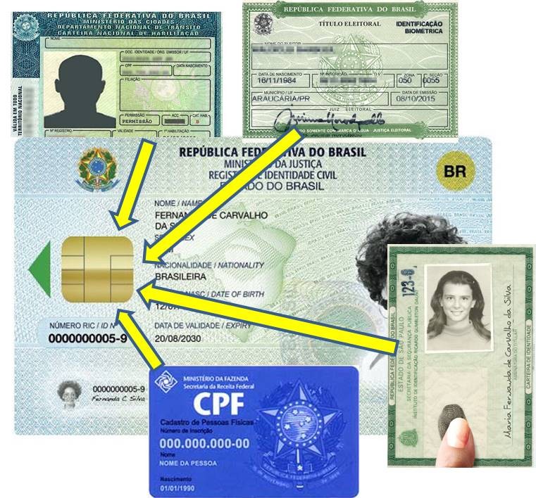 Carteira de motorista vai virar chip em cartão de plástico.