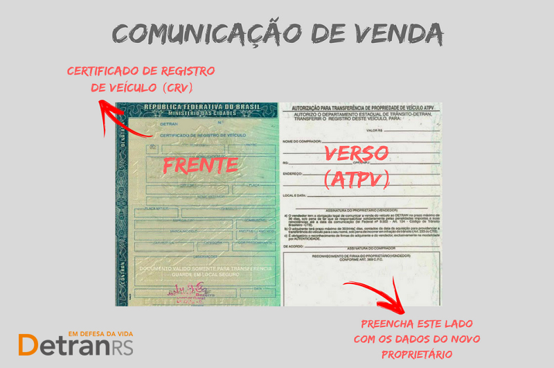 Comunicação de venda protege vendedor do veículo de multas do novo proprietário.