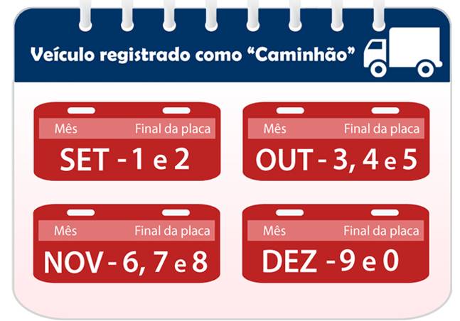 Última semana para licenciar caminhões placa final 1 e 2 e automóveis placa terminada em 7 em SP.