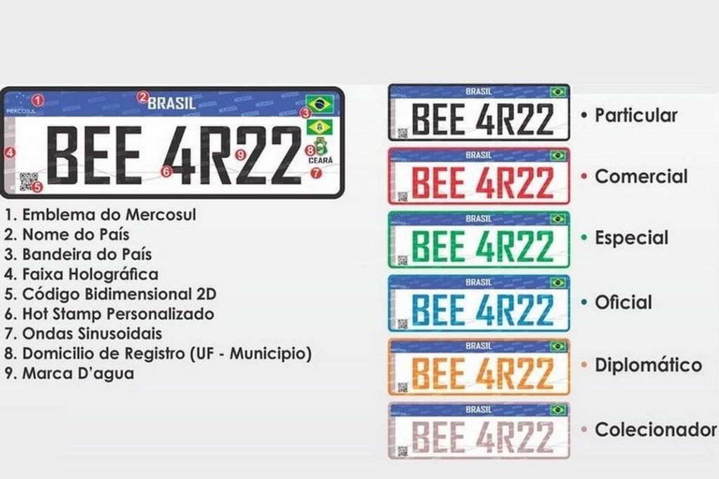 Placa padrão do Mercosul tem objetivo de aumentar segurança.