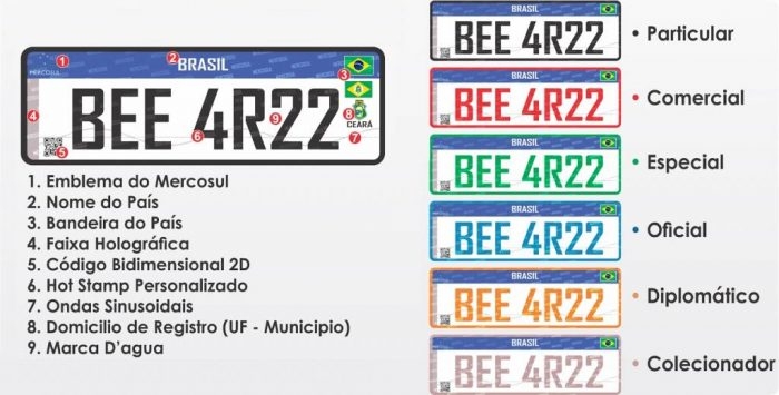 Implantação das placas padrão Mercosul é suspensa.